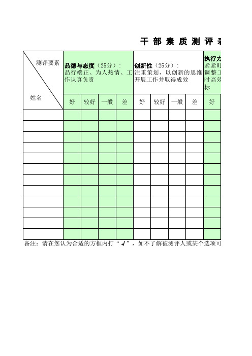 360度测评