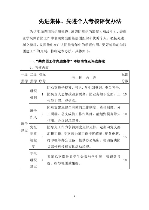 共青团工作先进集体、先进个人考核评优办法