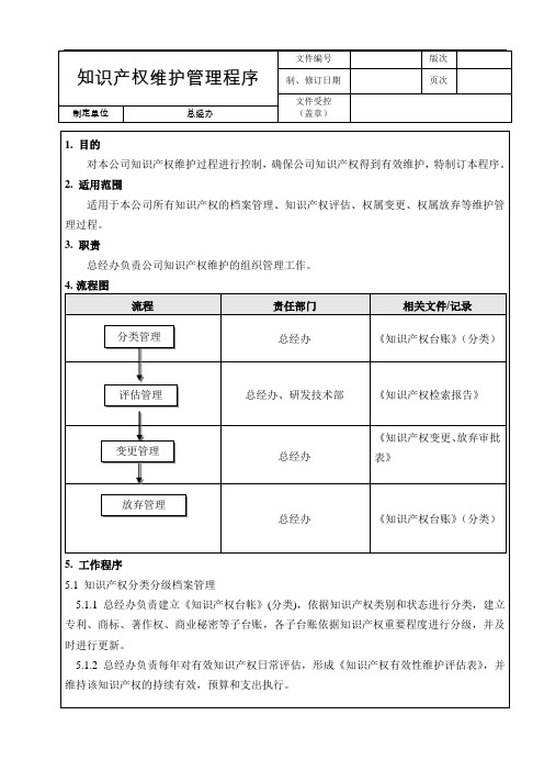 知识产权维护管理程序