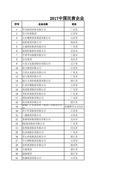 2017中国民营企业500强榜单