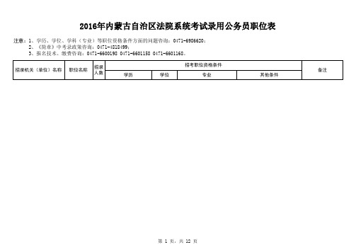 2016年全区法院系统职位表