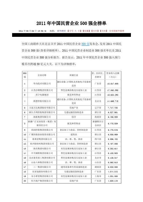 2011年中国民营企业500强全榜单