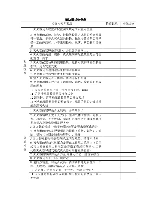 加油站消防器材检查表