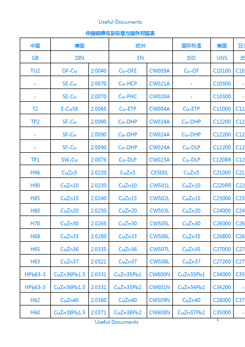 【Selected】中国铜牌号及标准与国外对照表.doc
