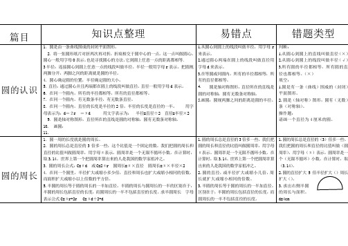 《圆知识点易错点错题类型整理》