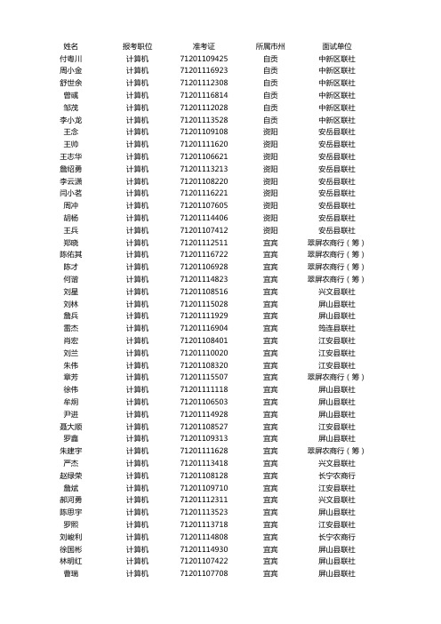 计算机—四川农村信用社2011年公开招聘员工面试入围人员名单