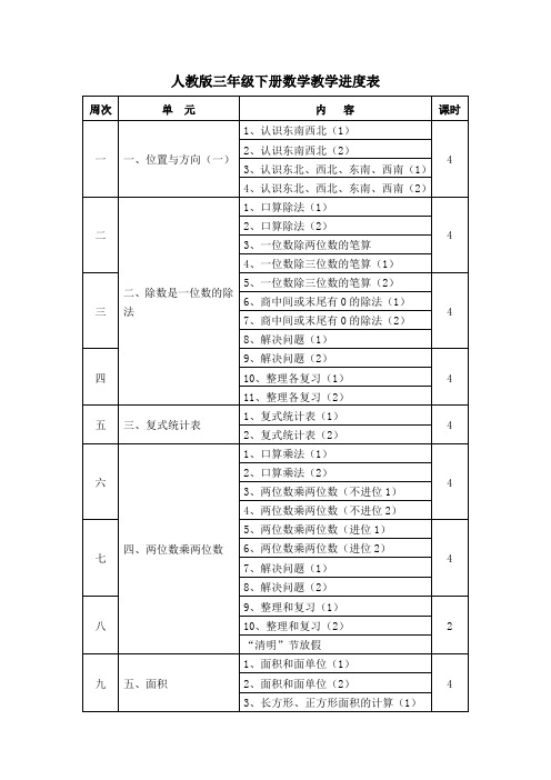 人教版三年级下册数学教学进度表