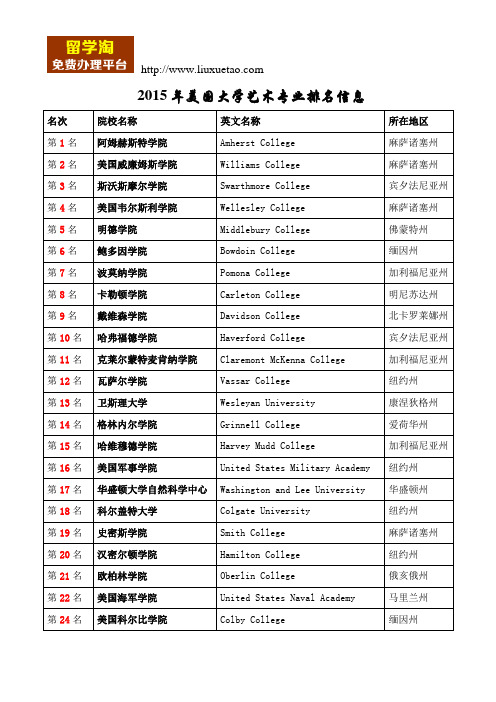 【留学淘】2015年美国大学艺术专业排名信息