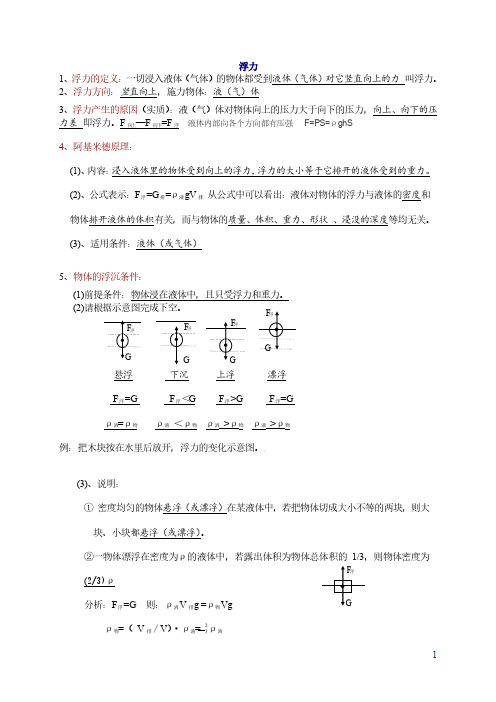 浮力知识点总结(完整)