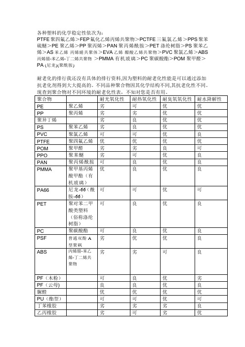 各种塑料的化学稳定性排序及老化性