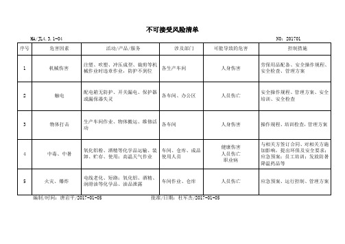 不可接受风险清单