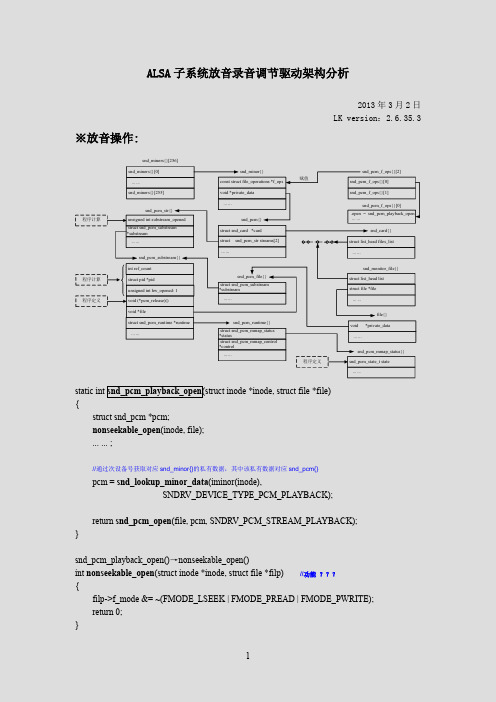 ALSA放音录音功能架构分析