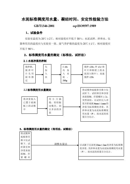 水泥标准稠度用水量