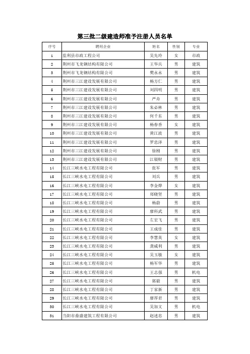 湖北省第三批二级建造师准予注册人员名单