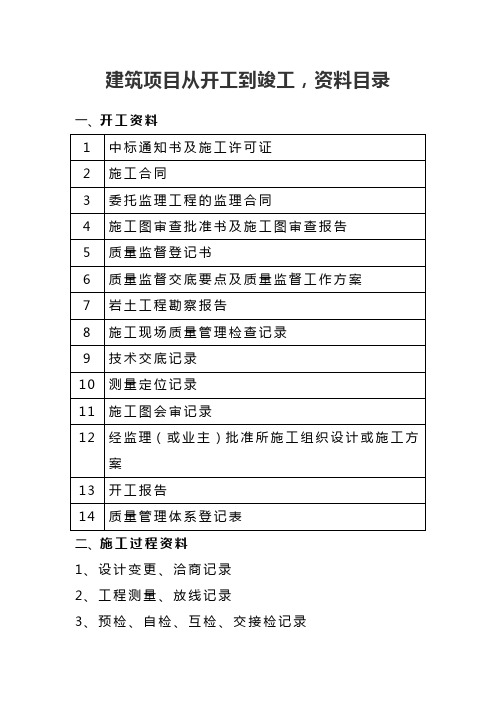 建筑项目从开工到竣工,资料目录