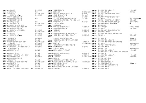 北京周边FM广播频率