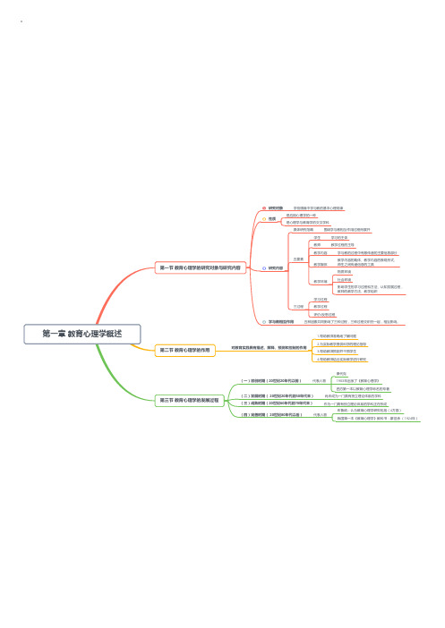 【无水印 思维导图】第一章 教育心理学概述