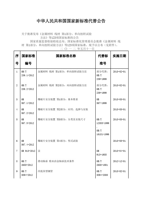 中华人民共和国国家新标准代替公告r