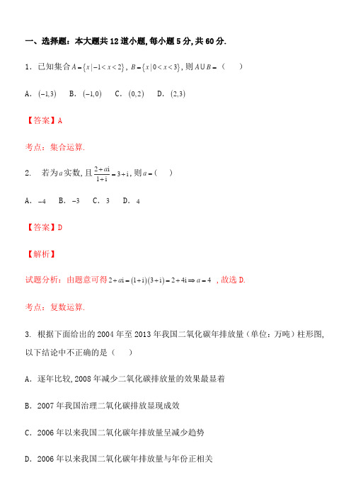 2015年普通高等学校招生全国统一考试全国卷2文科数学