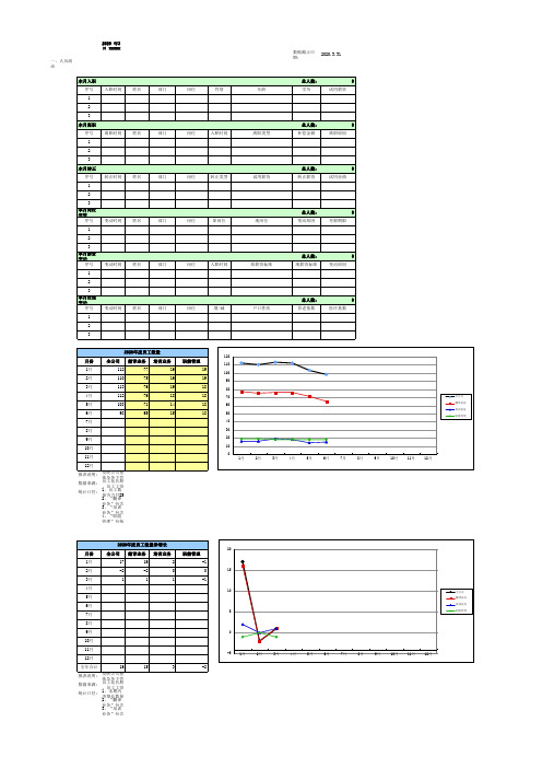 公司常用人力资源月报表(多图,自动生成)