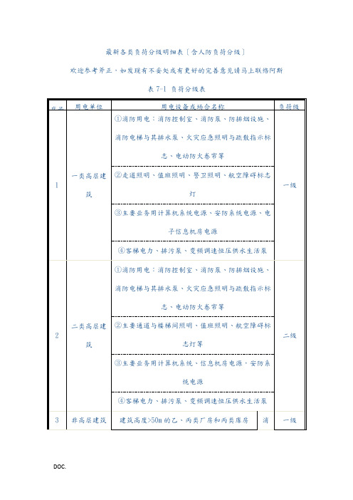 冯工的电气负荷分级表