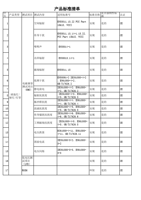 LED灯具安规标准