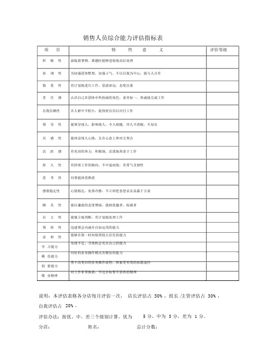 销售人员综合能力评估指标表