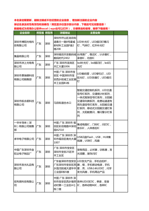 新版广东省深圳闪灯工商企业公司商家名录名单联系方式大全400家