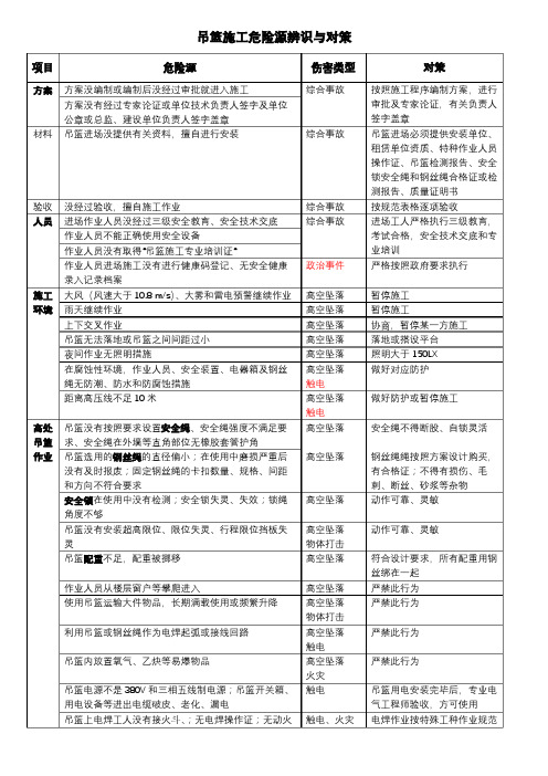 吊篮危险源辨识与对策