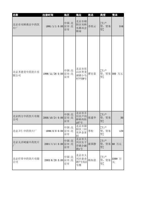 2018年北京市中药饮片企业名录563家