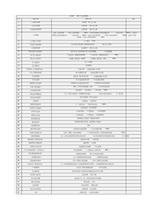 【打印版】房地产98个运营指标