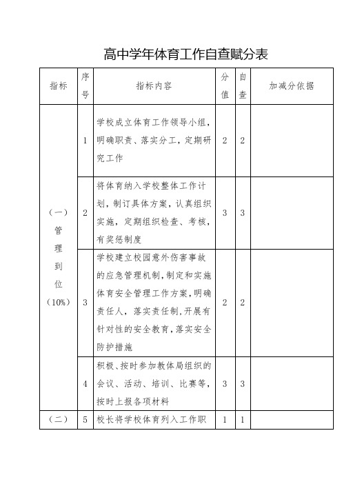 高中学年体育工作自查赋分表