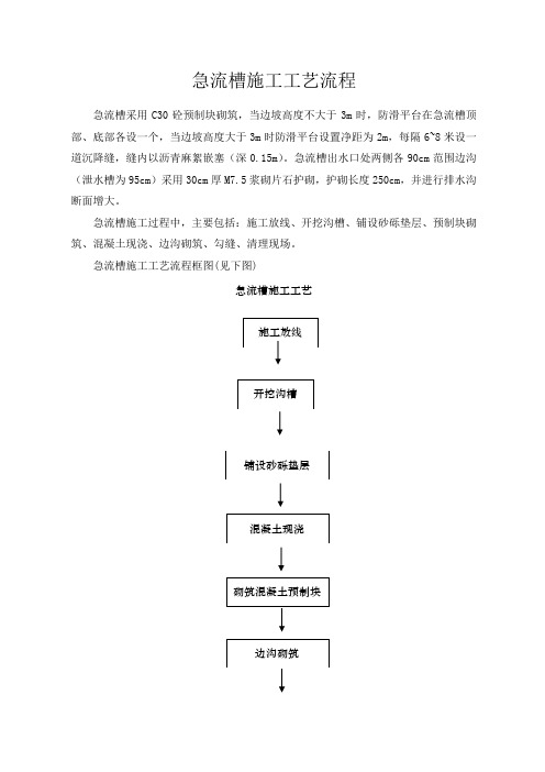 道路急流槽施工工艺流程