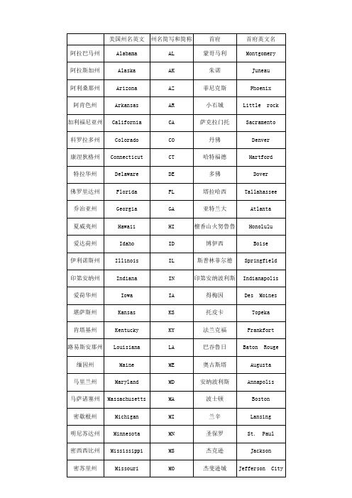 美国50个州名中英文对照