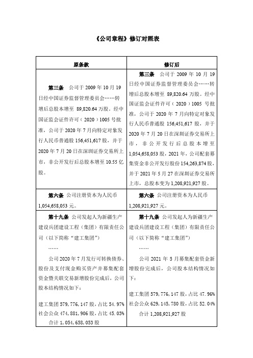 北新路桥：《公司章程》修订对照表