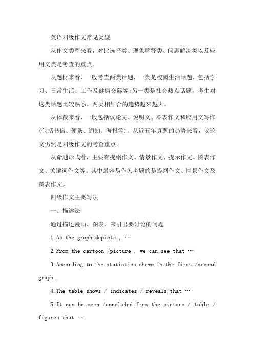 四级英语作文什么类型