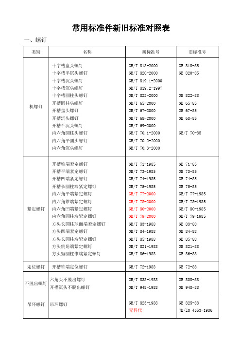 常用标准件新旧标准对照表