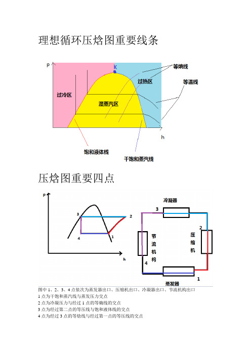 压焓图学习