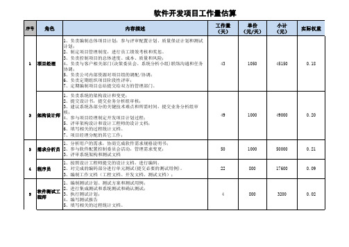 软件开发项目工作量估算模板