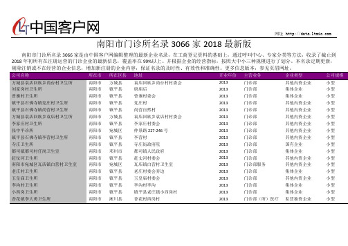 南阳市门诊所名录2018版3066家