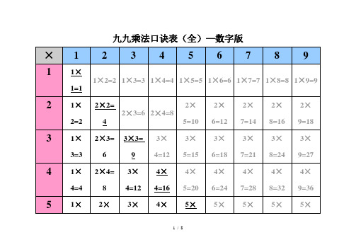 九九乘法表-九九乘法口诀