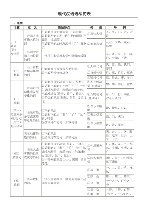 现代汉语语法结构表