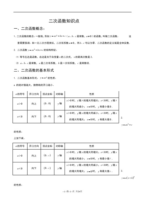 二次函数知识点汇总(全)