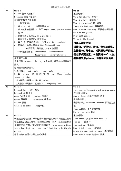 一年级起点四年级下知识点总结