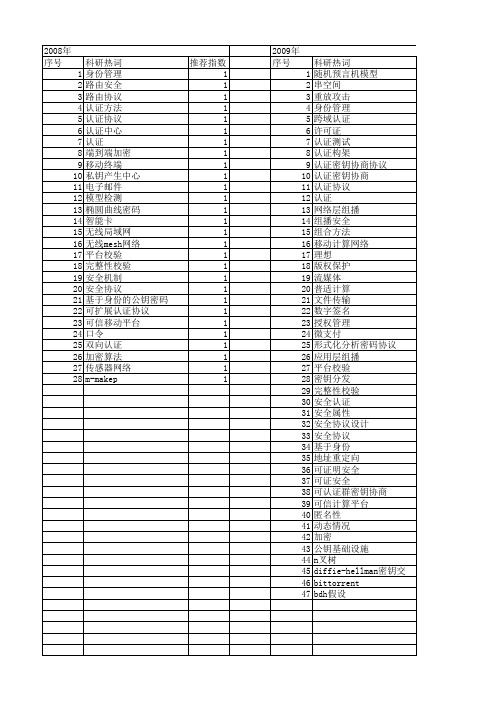 【计算机应用研究】_认证协议_期刊发文热词逐年推荐_20140723