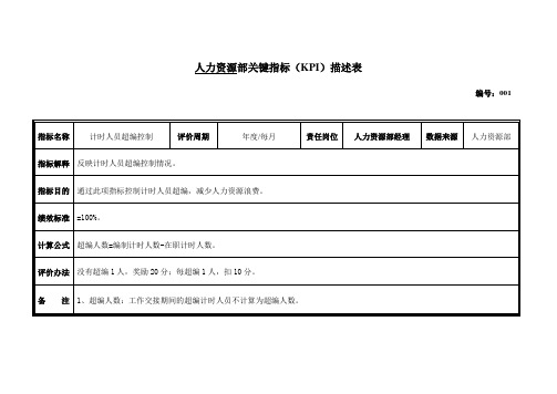 人力资源部关键指标描述表