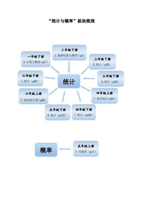 (完整版)小学数学统计与概率知识整理