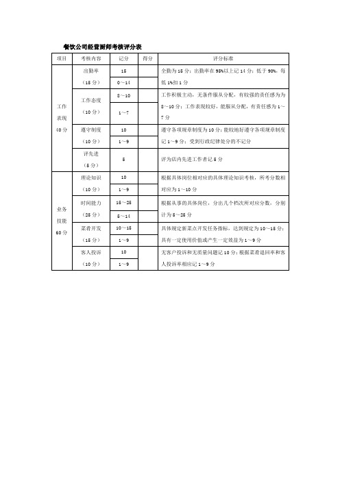 餐饮公司经营厨师考核评分表