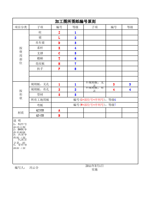 钢结构图纸编号原则