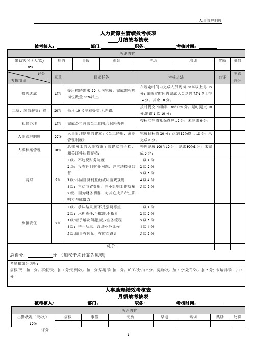 职能部门员工绩效考核指标